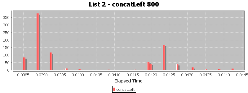 List 2 - concatLeft 800